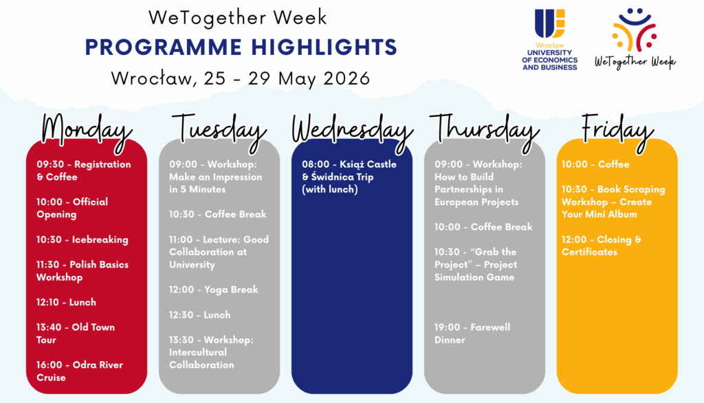 Schedule for WeTogether Week, held in Wrocław from 25–29 May 2026, organized by the Wrocław University of Economics and Business. The programme highlights are as follows:
Monday:
09:30 – Registration & Coffee
10:00 – Official Opening
10:30 – Icebreaking
11:30 – Polish Basics Workshop
12:10 – Lunch
13:40 – Old Town Tour
16:00 – Odra River Cruise
Tuesday:
09:00 – Workshop: Make an Impression in 5 Minutes
10:30 – Coffee Break
11:00 – Lecture: Good Collaboration at University
12:00 – Yoga Break
12:30 – Lunch
13:30 – Workshop: Intercultural Collaboration
Wednesday:
08:00 – Trip to Książ and Świdnica (includes lunch)
Thursday:
09:00 – Workshop: How to Build Partnerships in European Projects
10:00 – Coffee Break
10:30 – “Grab the Project” – Project Simulation Game
19:00 – Farewell Dinner
Friday:
10:00 – Coffee
10:30 – Book Scraping Workshop – Create Your Mini Album
12:00 – Closing & Certificates
Logos of the Wrocław University of Economics and Business and WeTogether Week are displayed at the top.